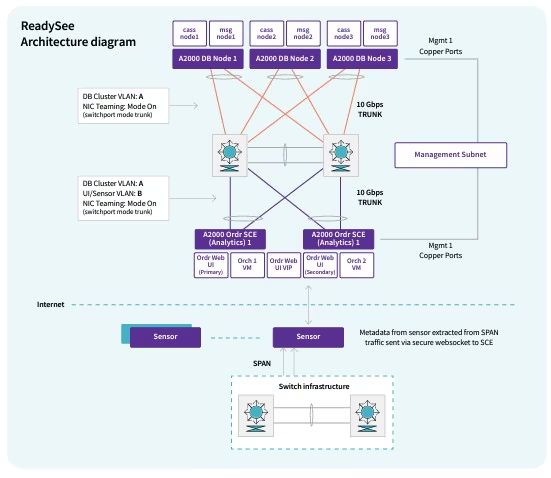 readysee-faq-deploy-ba-en.jpg